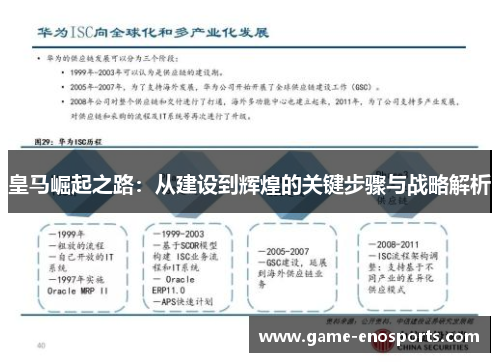 皇马崛起之路：从建设到辉煌的关键步骤与战略解析