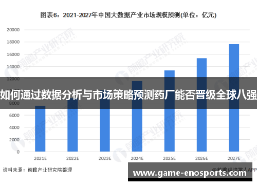 如何通过数据分析与市场策略预测药厂能否晋级全球八强