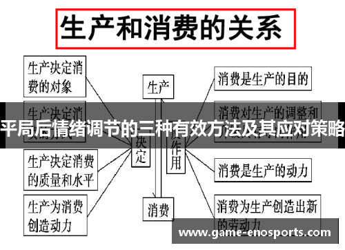 平局后情绪调节的三种有效方法及其应对策略