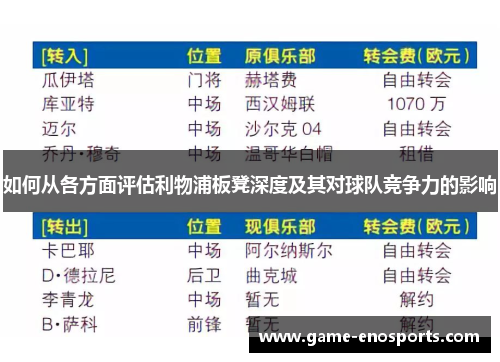 如何从各方面评估利物浦板凳深度及其对球队竞争力的影响