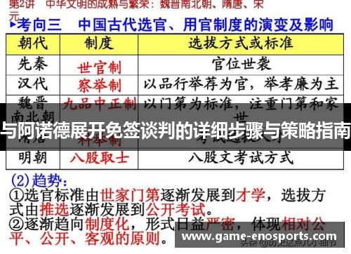 与阿诺德展开免签谈判的详细步骤与策略指南