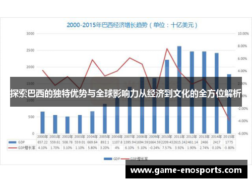 探索巴西的独特优势与全球影响力从经济到文化的全方位解析